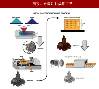 2018年中国粉末冶金行业发展历程及工艺性能分析(图)